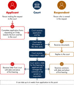 Family Court Calendar Bert Marina