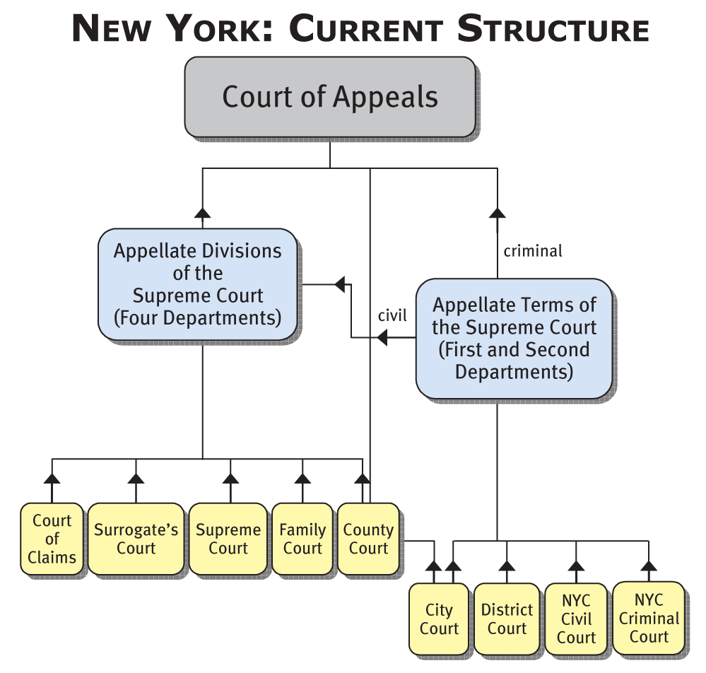 Nyc Criminal Court Calendar Kacie Maribel