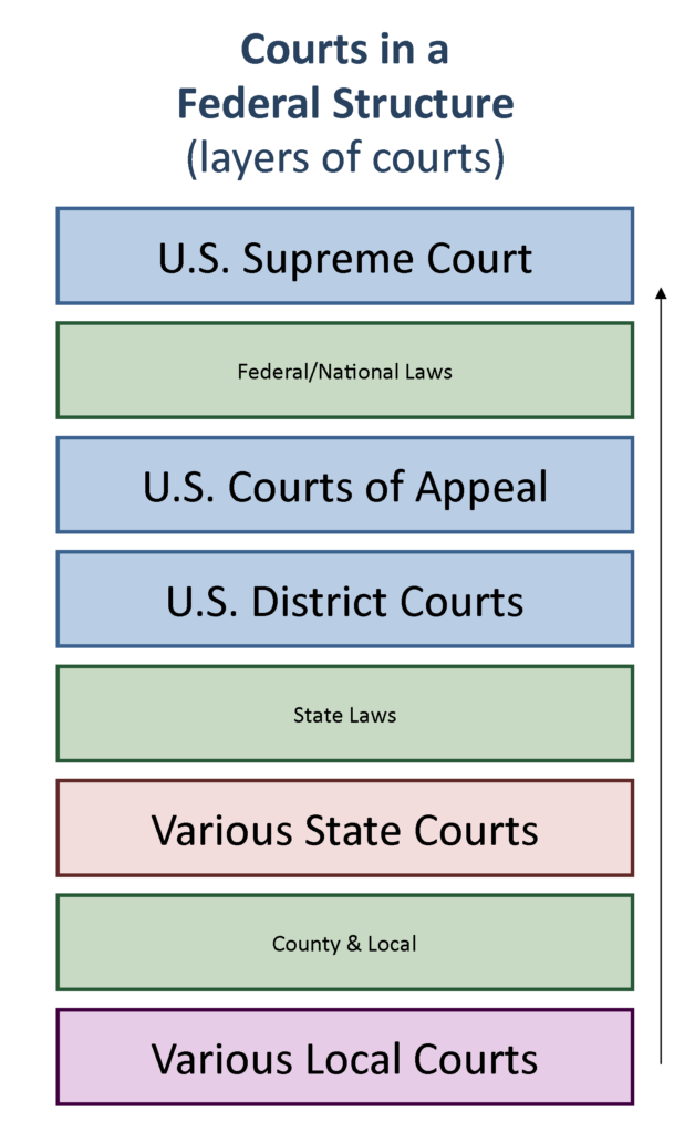 Us Federal Court Calendar Lissy Phyllys